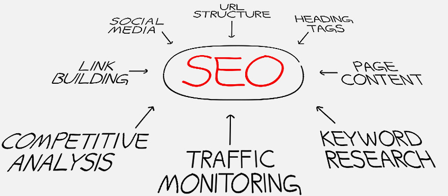 高端網站設計-優化 高端網站設計-優化