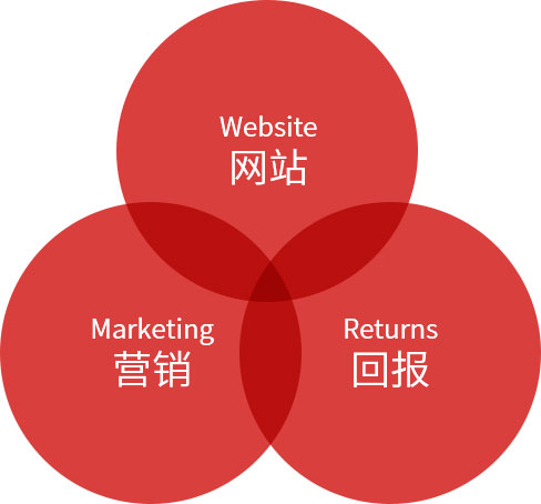 高端網站制作服務商 高端網站制作服務商